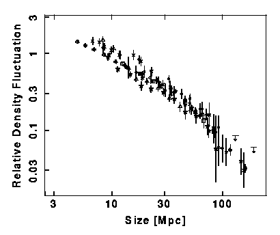 delta(rho)/rho versus top-hat radius, H=65