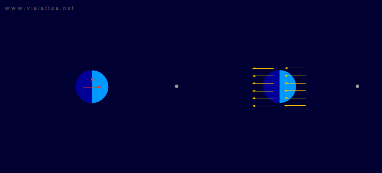 Animación donde se muestra la Tierra y la Luna con una flechas que representan la fuerza centrífuga "empujando" el agua de los océanos hacia el exterior del giro.