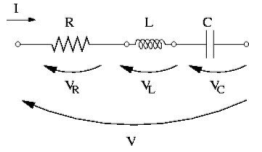 Esempio di circuito risonante RLC serie