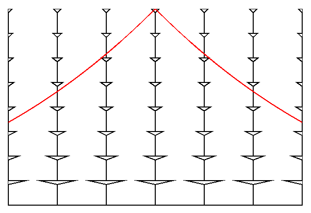 Omega=1 t vs X_{cm} diagram