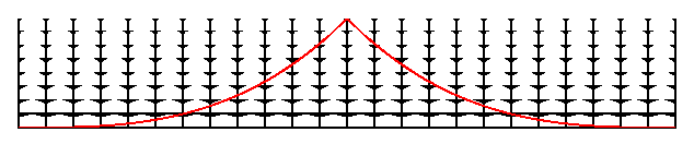 Omega=1 t vs X_{cm} diagram wide-field