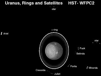 Urano: anelli e satelliti