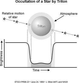 Tritone, rilevazione della densità atmosferica
